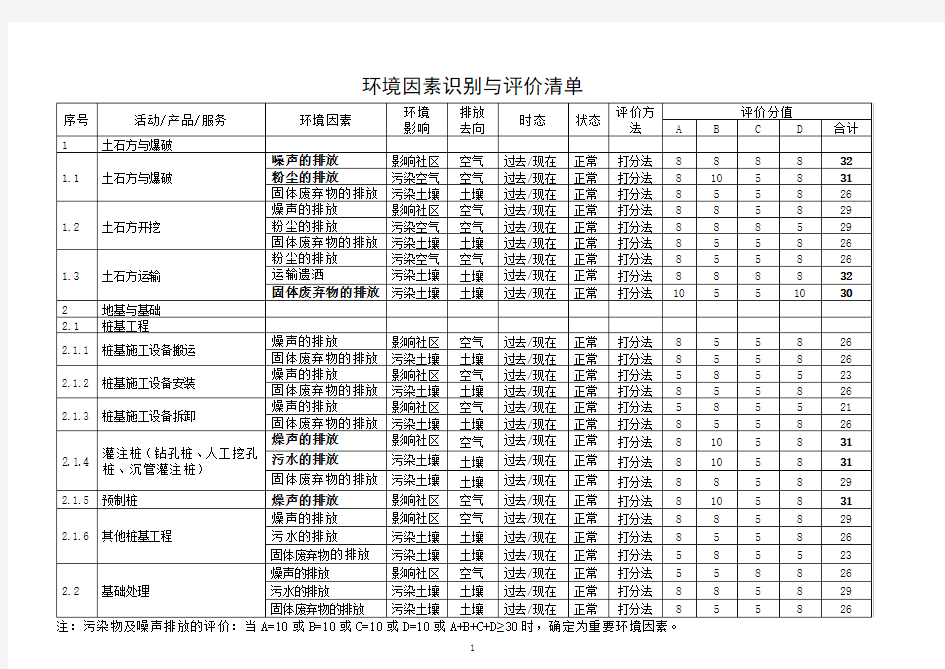 环境因素识别与评价清单表