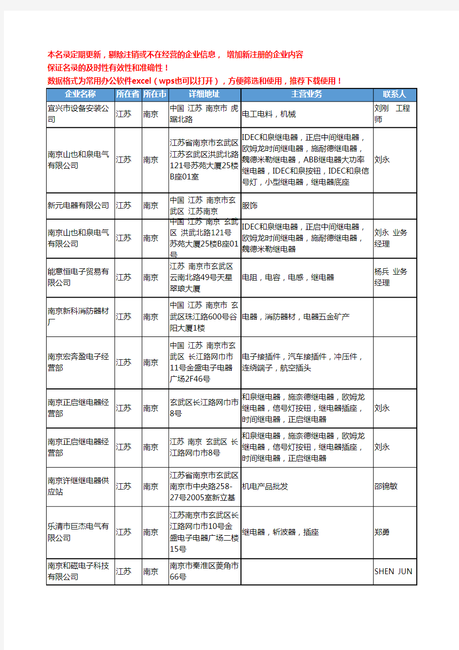 2020新版江苏省南京继电器工商企业公司名录名单黄页联系方式大全109家