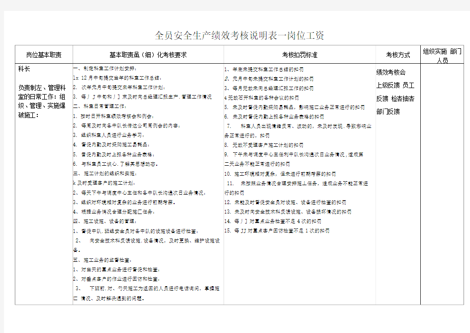 全员安全生产绩效考核说明表