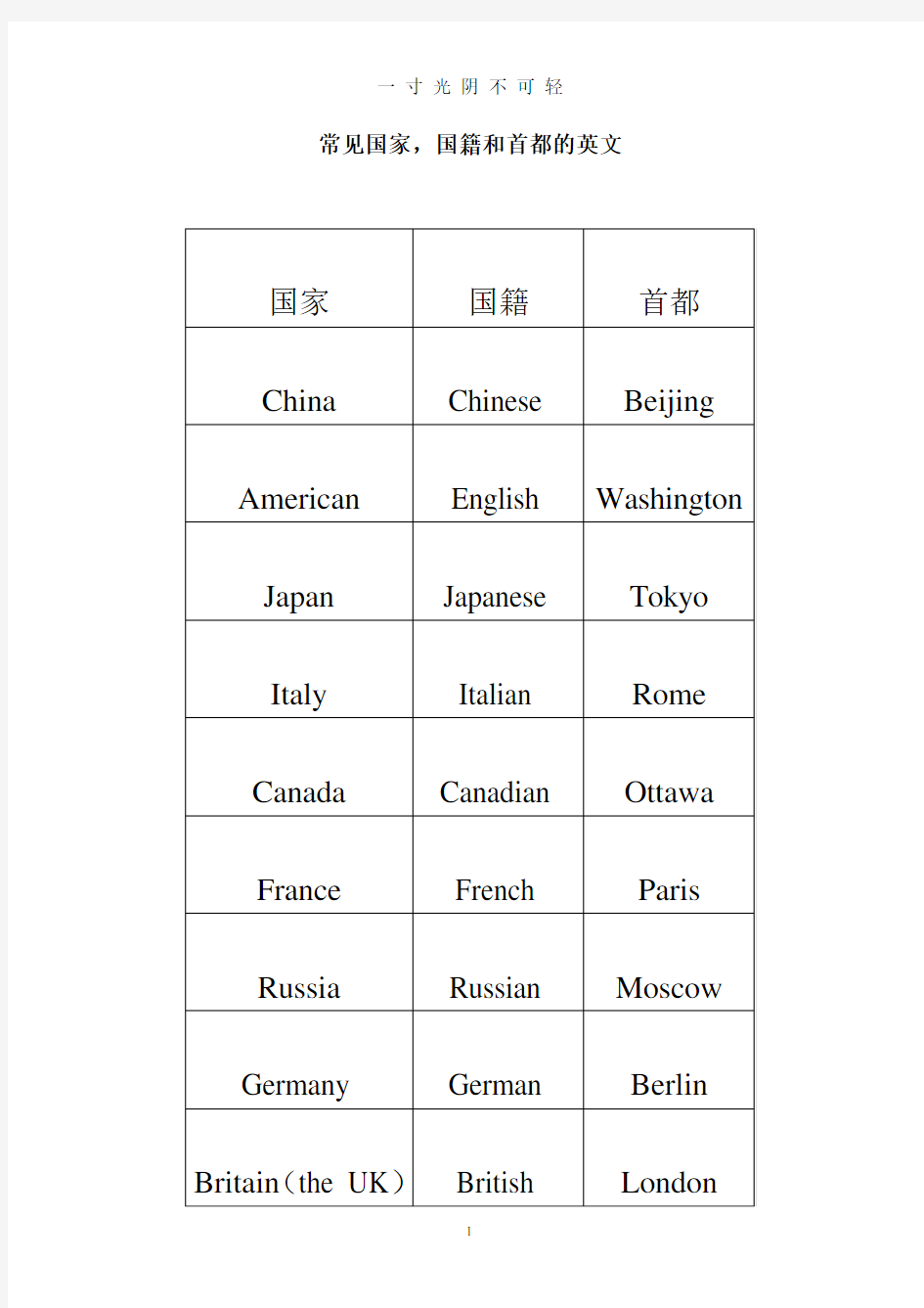 常见国家单词英语.pdf