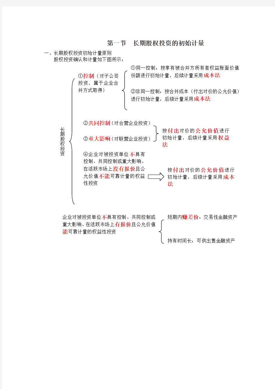 第一节  长期股权投资的初始计量