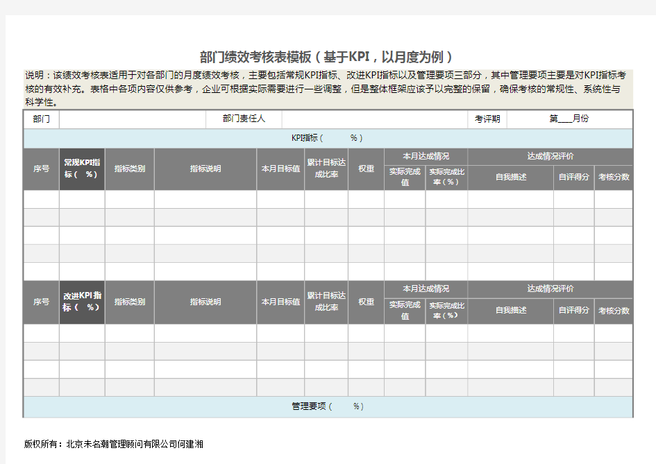 部门绩效考核表模板