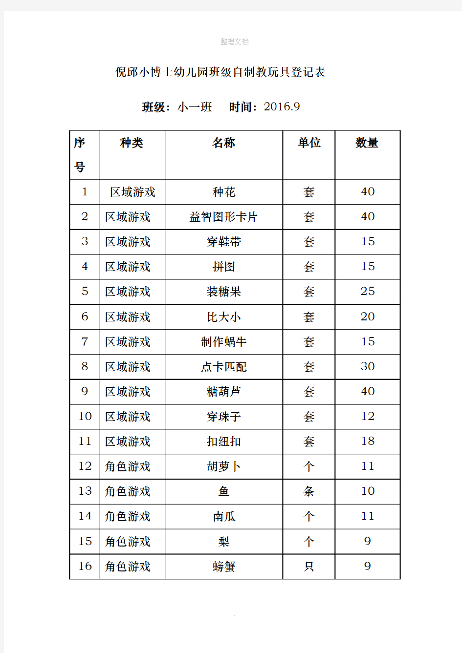 班级自制教玩具登记表