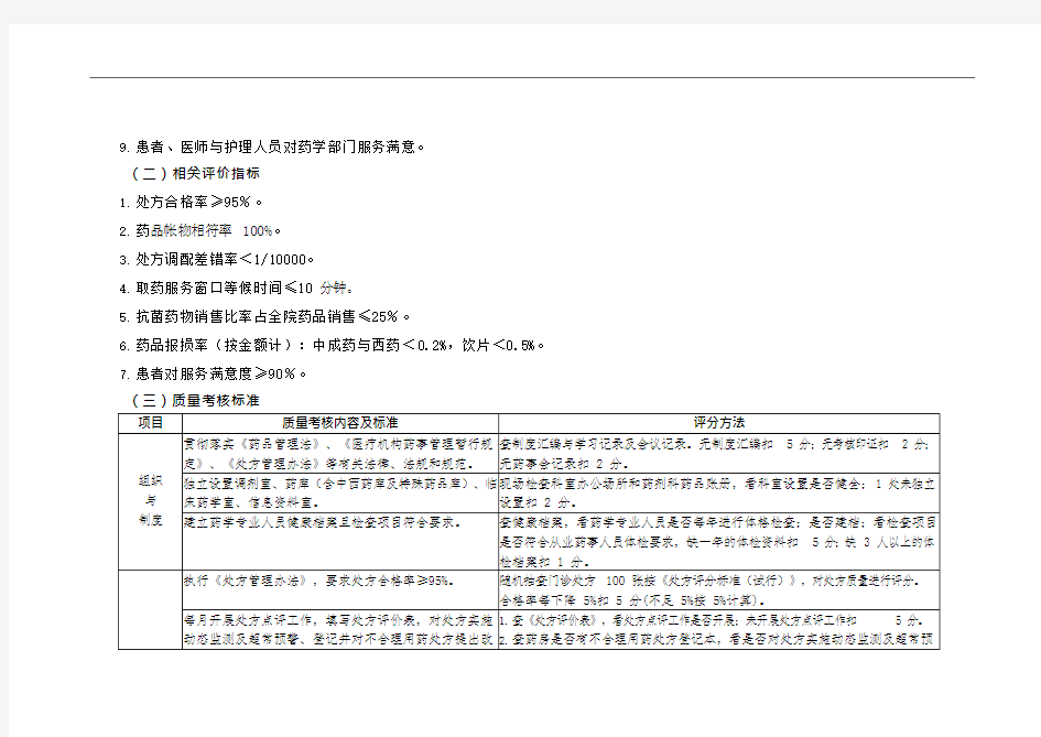 (药剂科)医疗质量管理与持续改进相关目标及质量考核标准(可编辑修改word版)