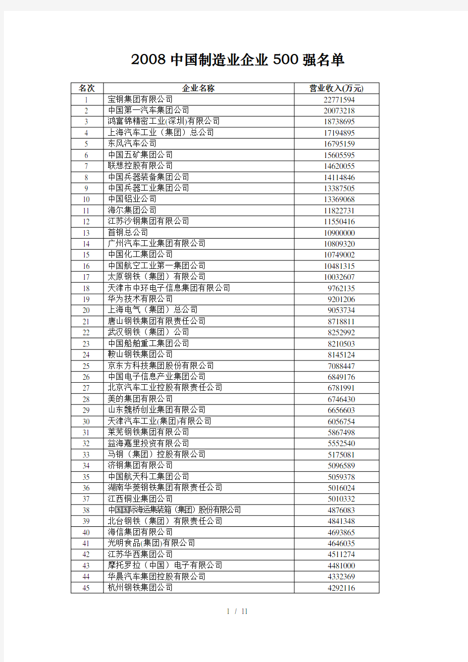 中国制造业企业强名单