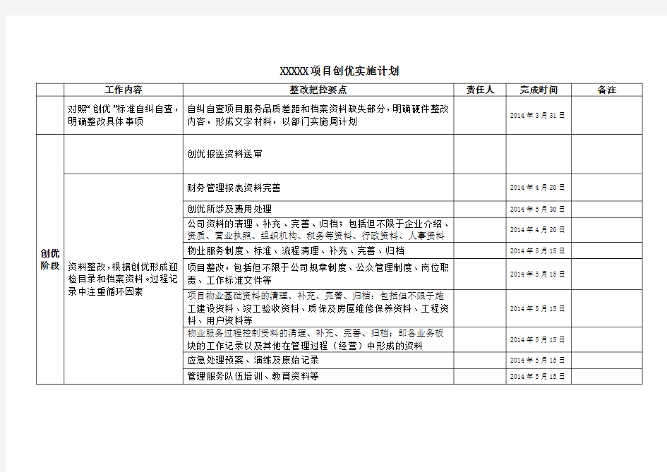 物业项目创优计划