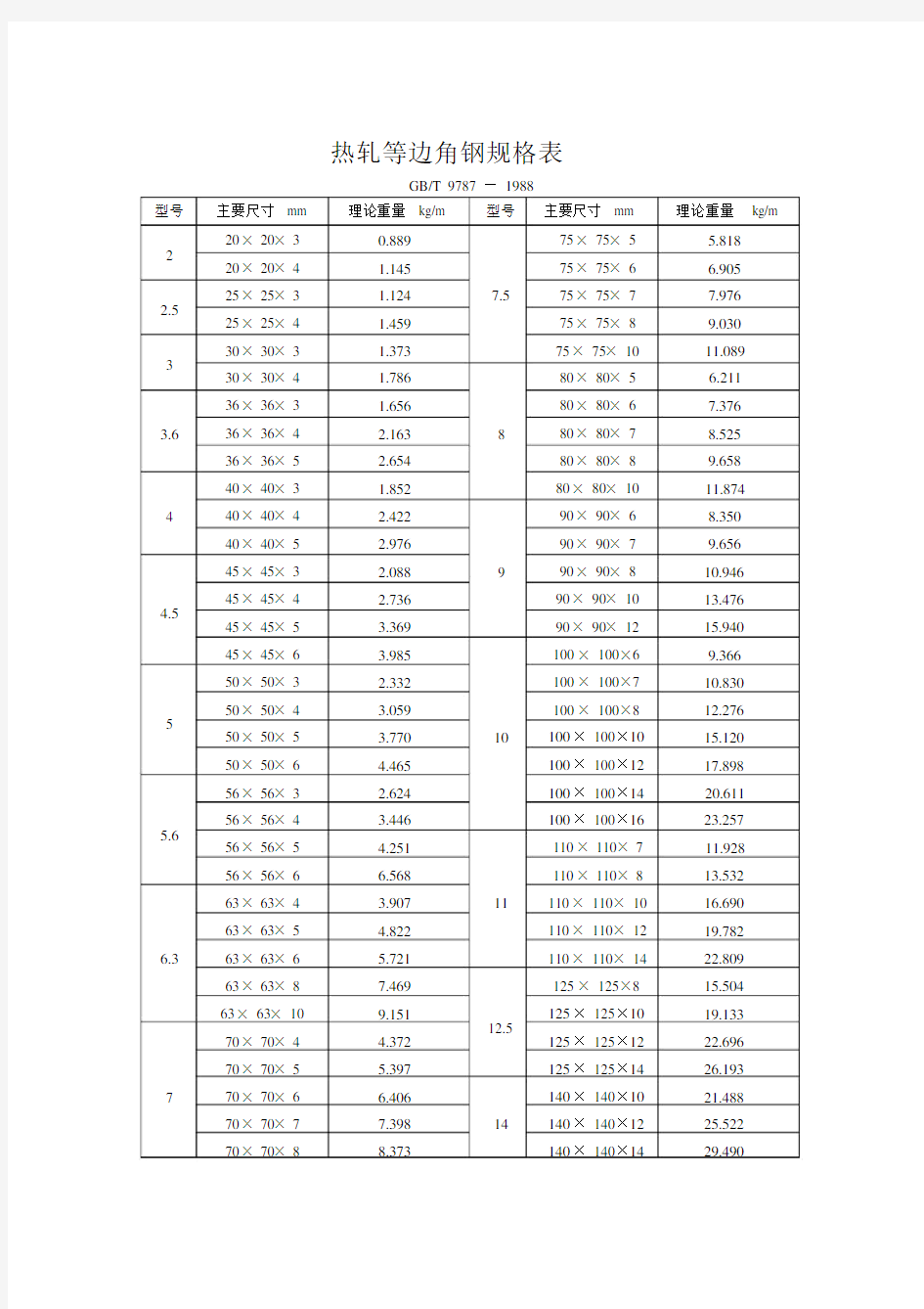 热轧等边角钢规格表.docx