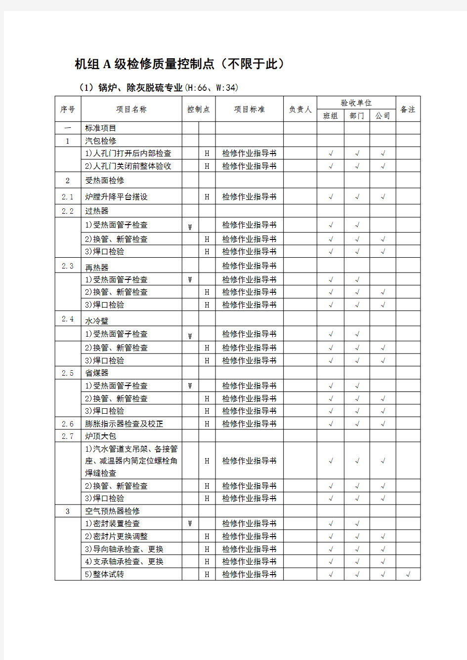 机组A级检修质量控制点