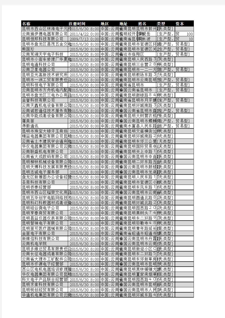 云南省电子元件企业名录134家2018年