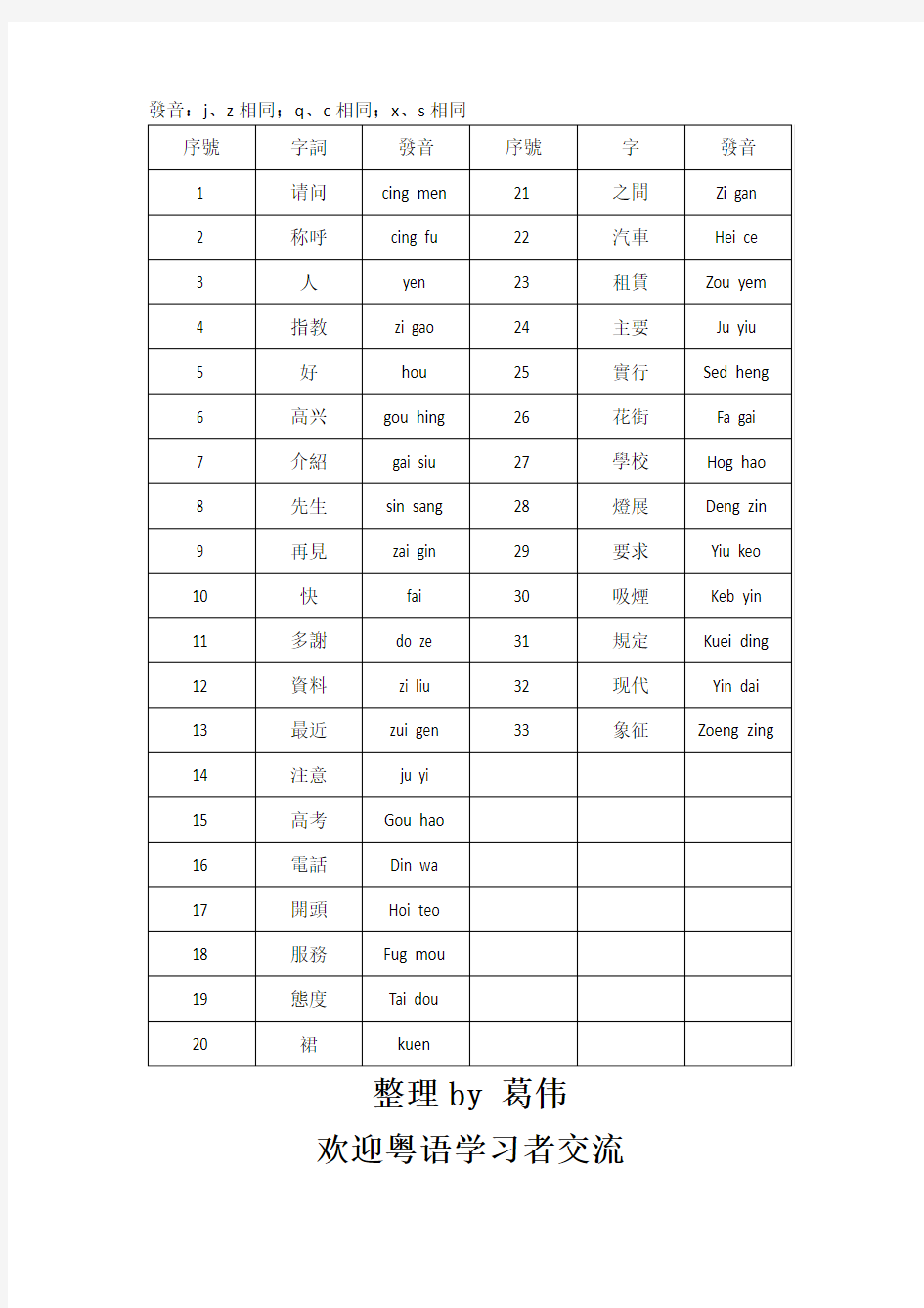 粤语33个常用字发音整理