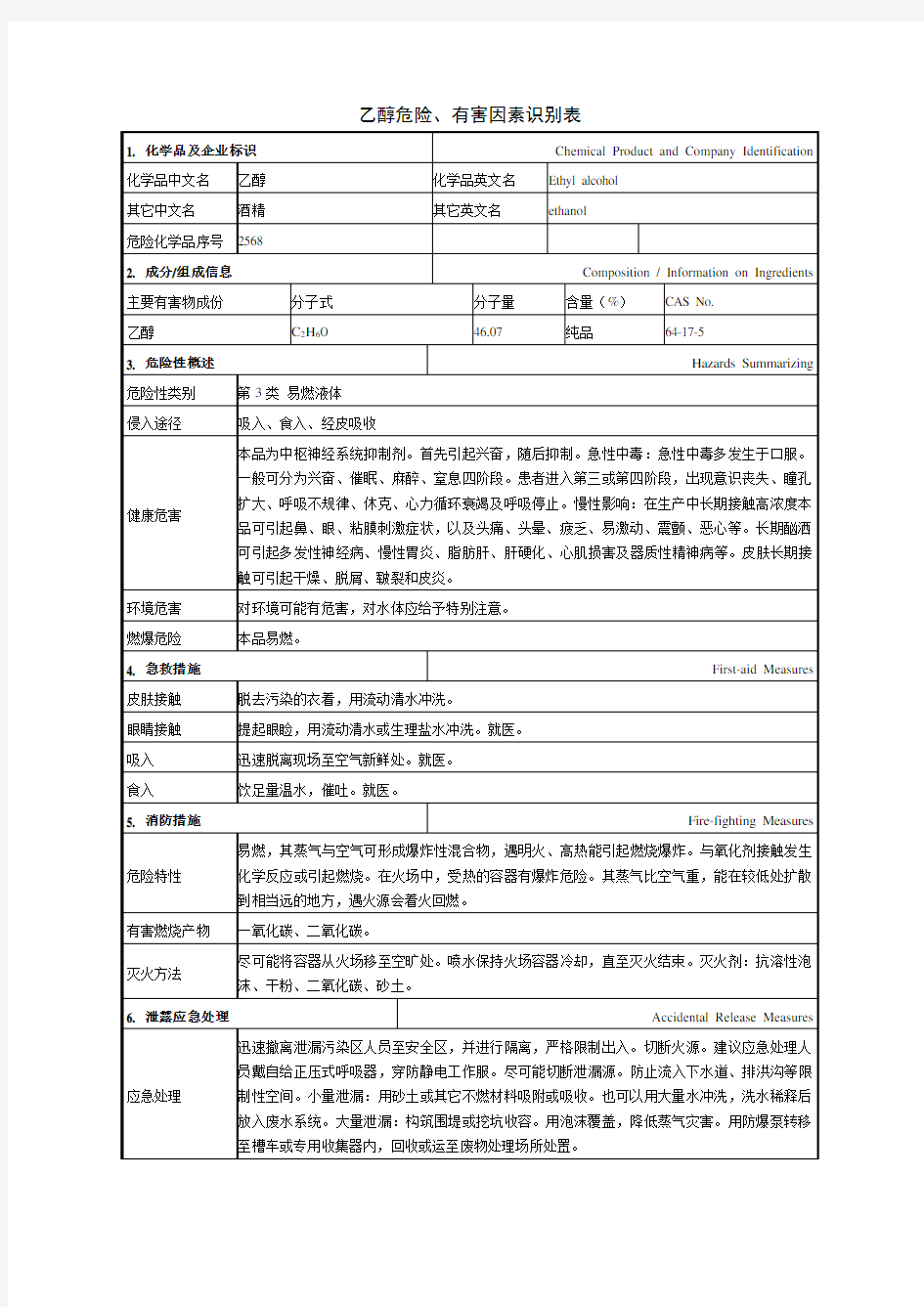 乙醇危险、有害因素识别表(安全技术说明书)