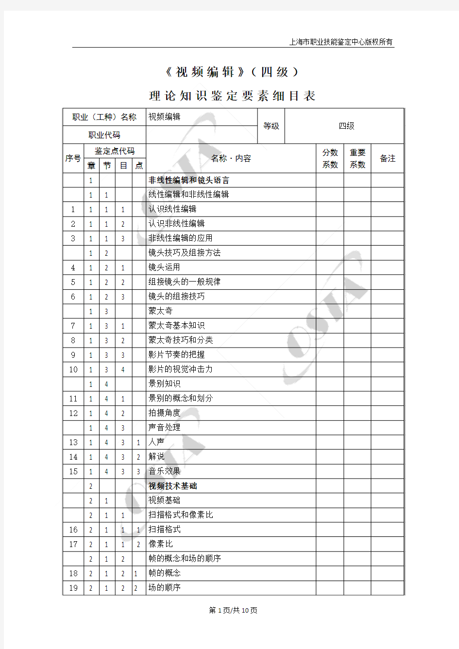 视频编辑四级理论知识鉴定要素细目表