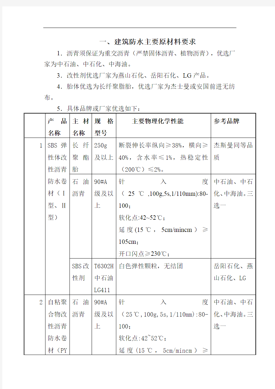 2020年建筑常用防水材料标准及要求