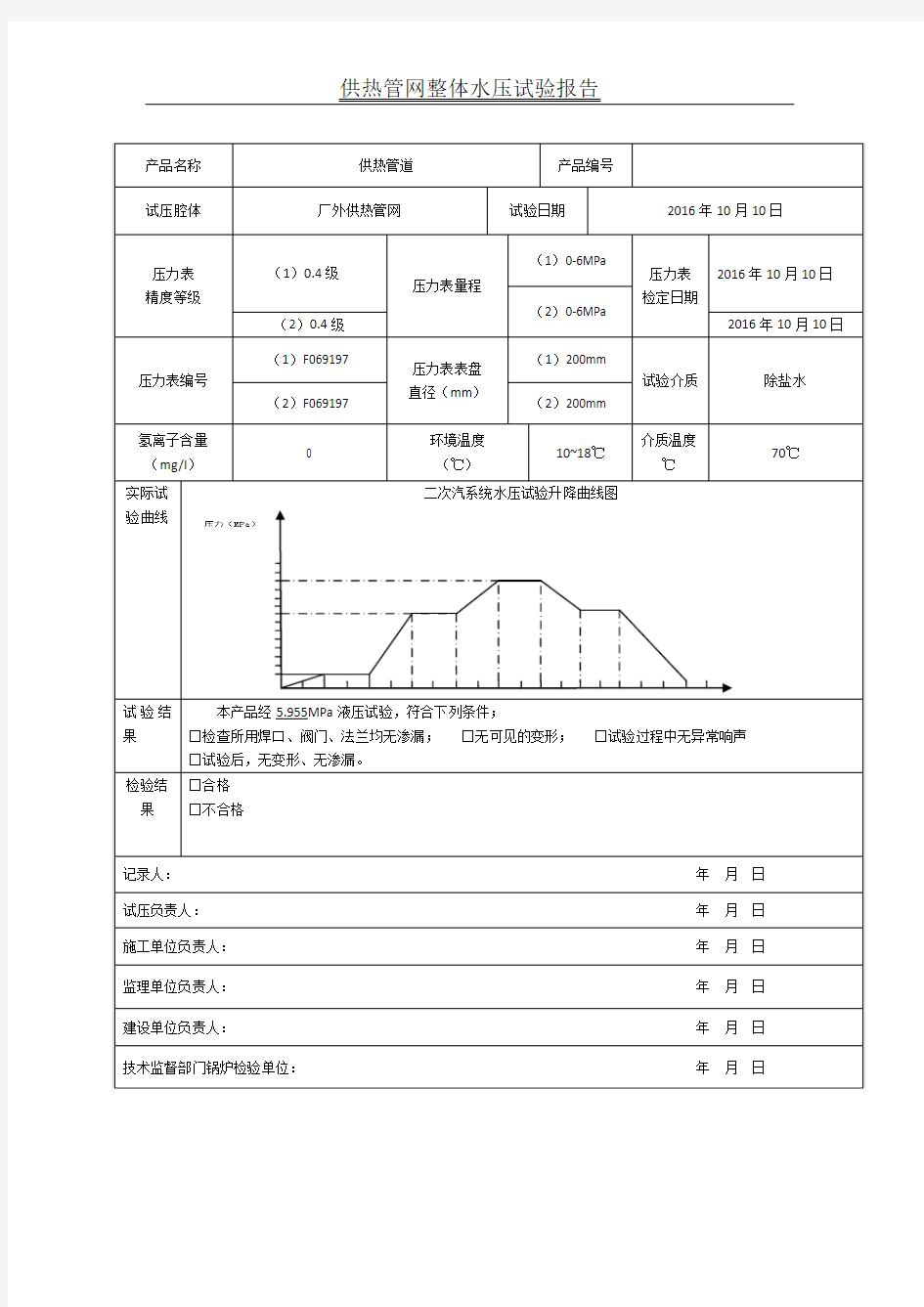 水压试验报告