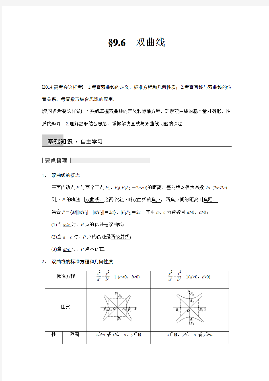 双曲线 高考数学知识点总结 高考数学真题复习