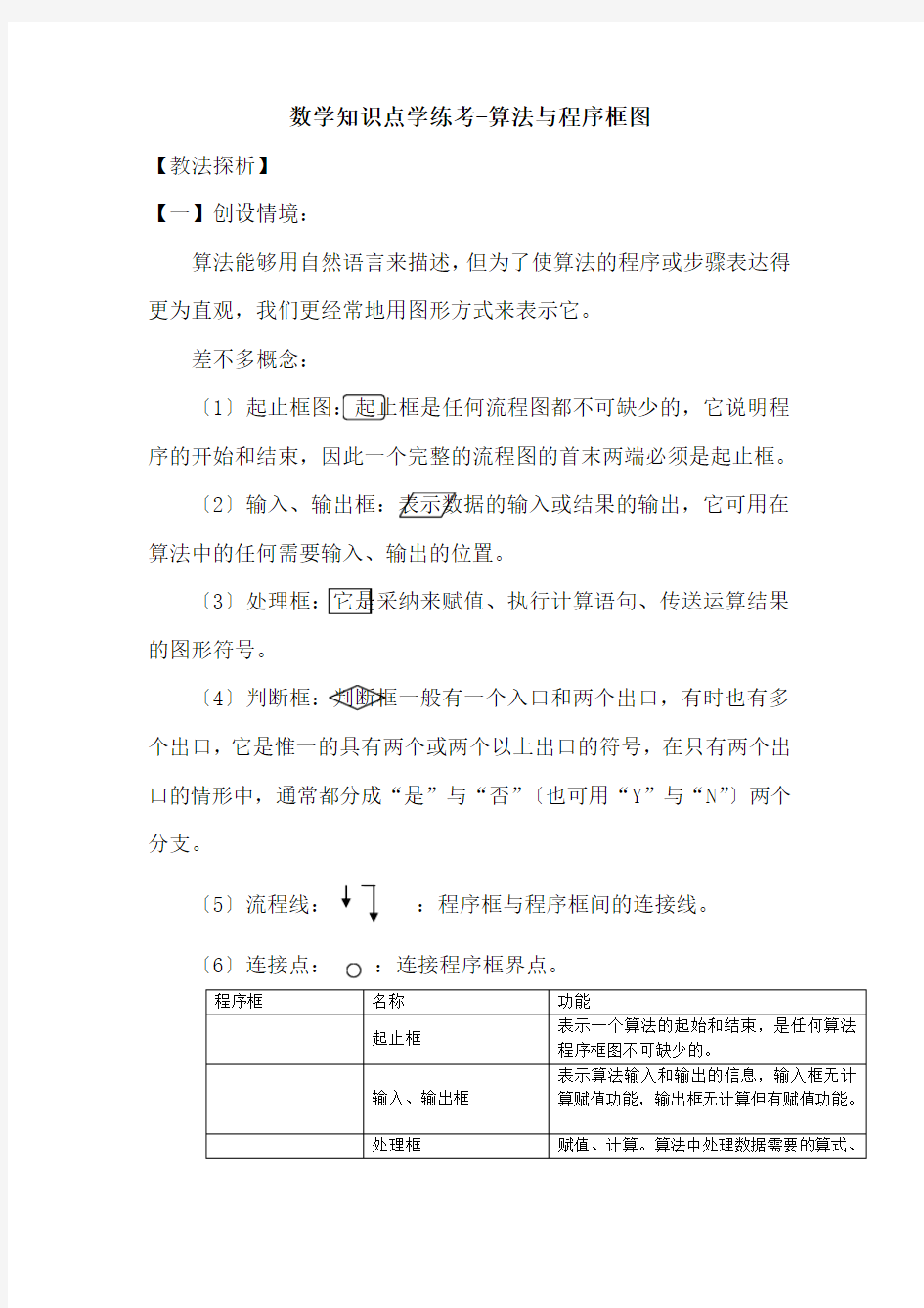 数学知识点学练考-算法与程序框图