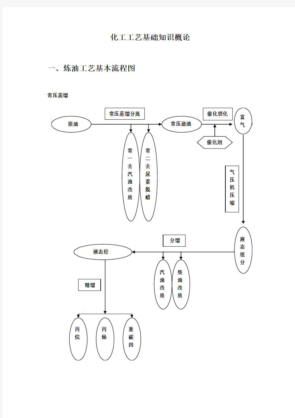 化工基础知识培训教材