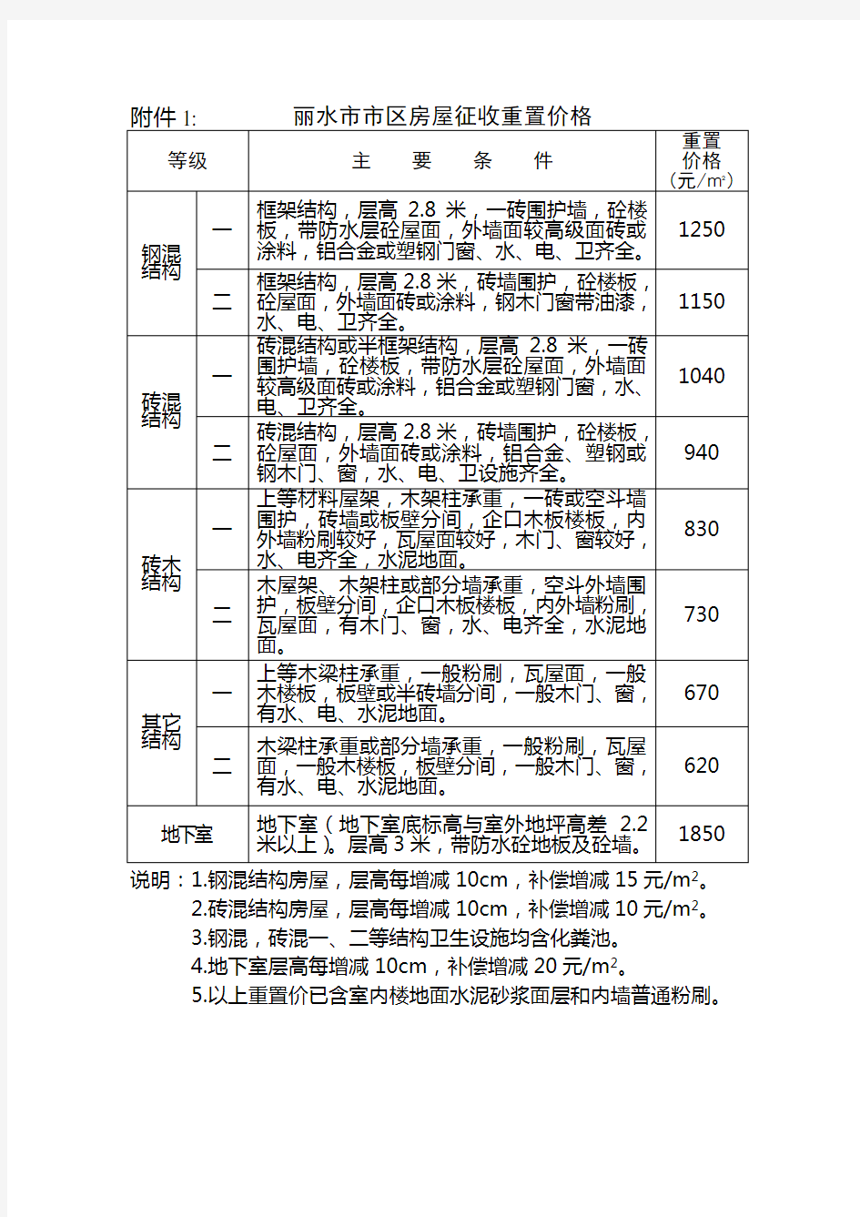 关于公布丽水区房屋征收重置价格等相关补偿标准的通知