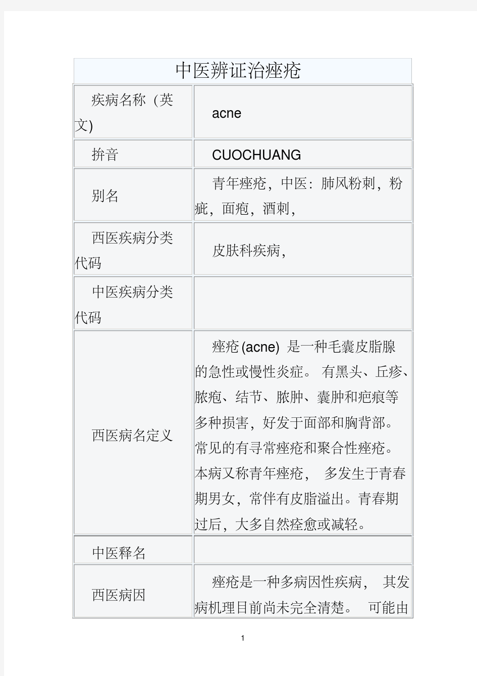 中医辨证治痤疮.pdf