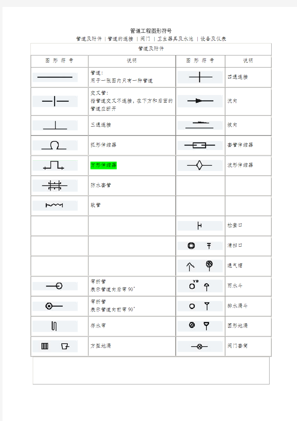 管道工程图形符号大全