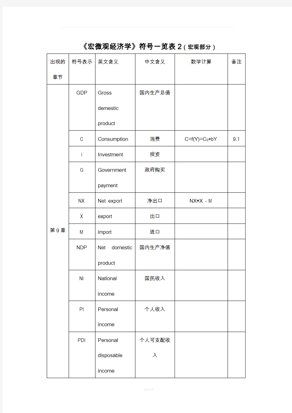 宏观经济学符号一览表