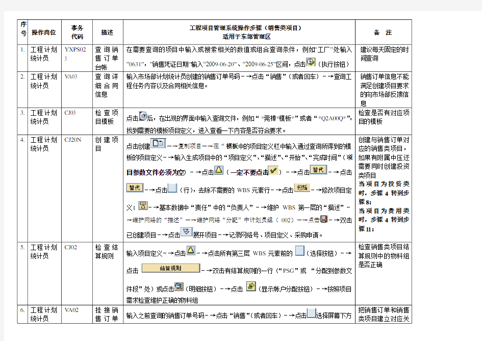 SAP系统项目管理系统操作步骤资料讲解