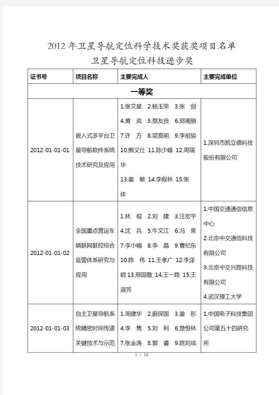 2012卫星导航定位科学技术奖评选出的获奖项目