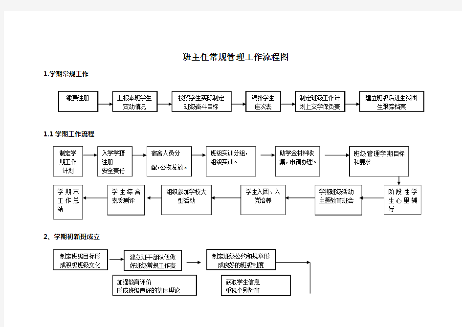 学保处管理工作处理流程图新