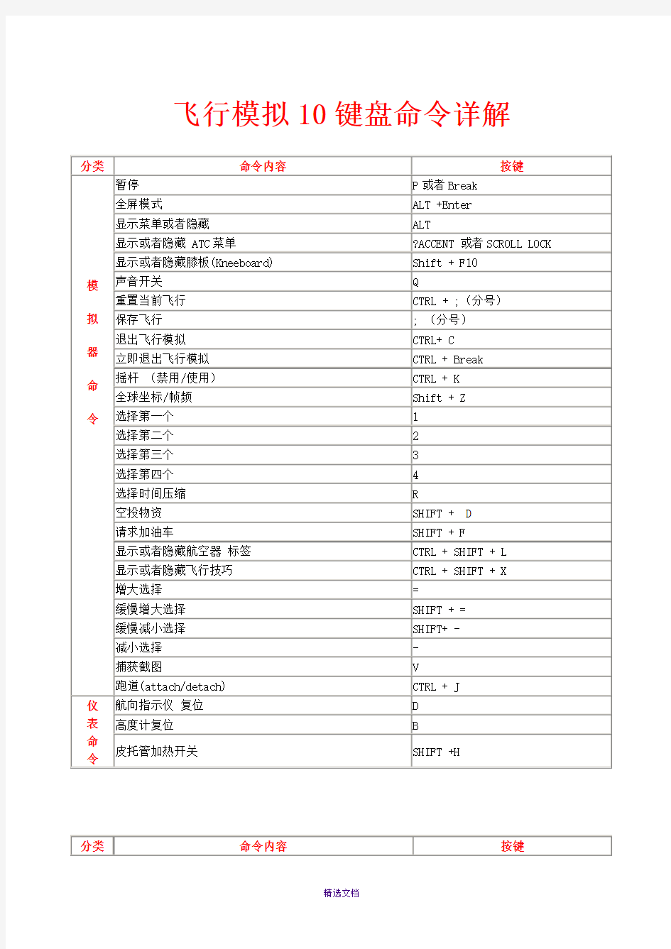 fsx(微软模拟飞行)快捷键