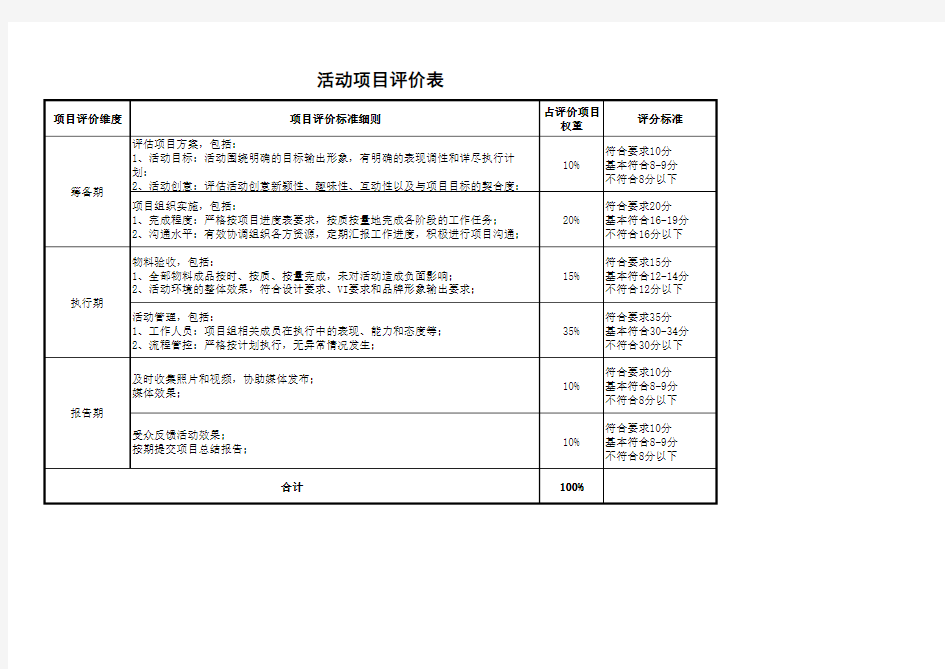 活动评价打分表 