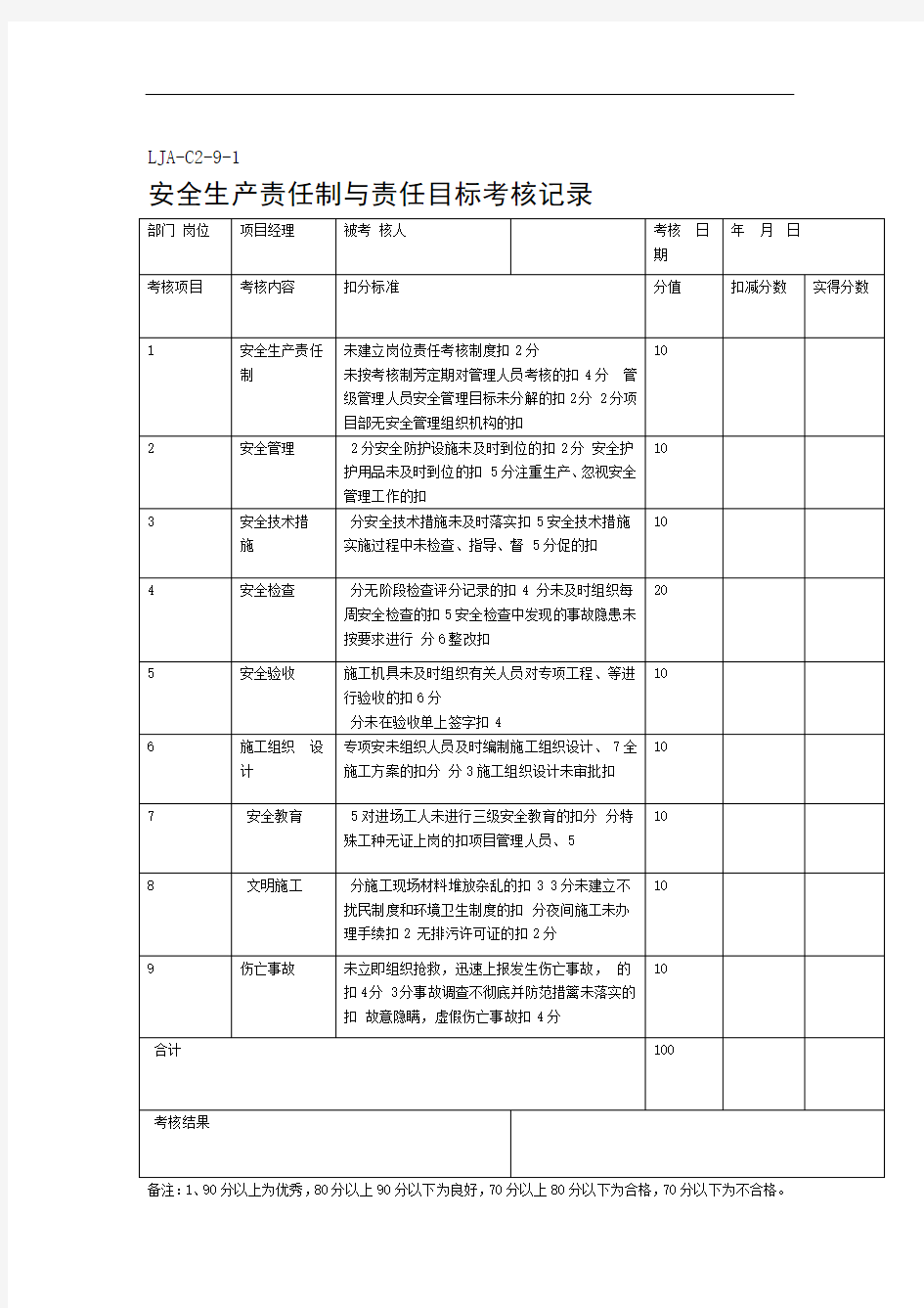 安全生产责任制与责任目标考核记录