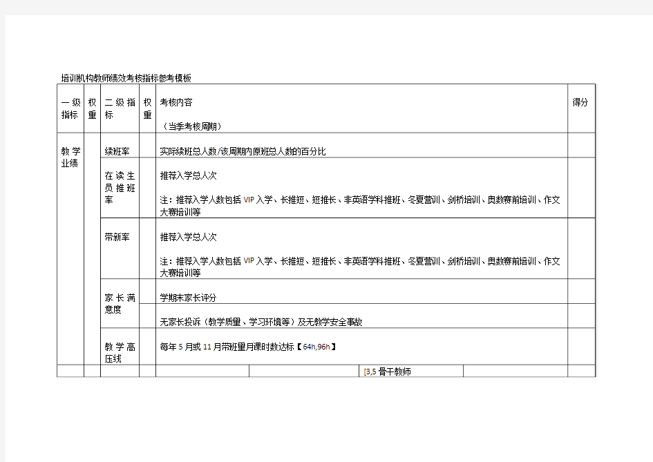 培训机构教师绩效考核指标参考