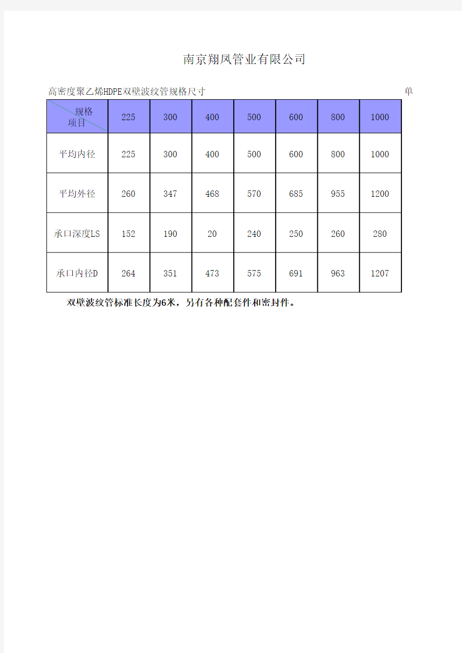 HDPE双壁波纹管规格尺寸表