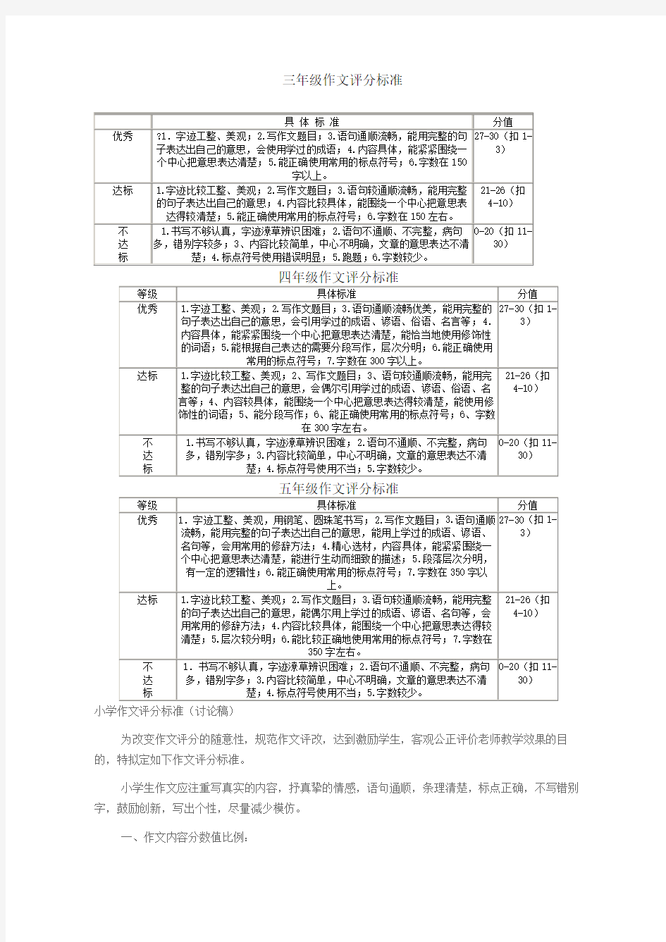 小学作文评分标准