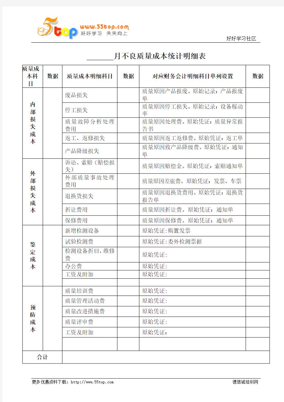 不良质量成本月统计明细表