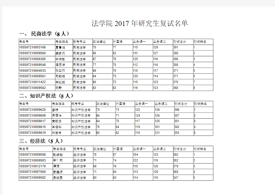 暨南大学2017年硕士生入学复试方案