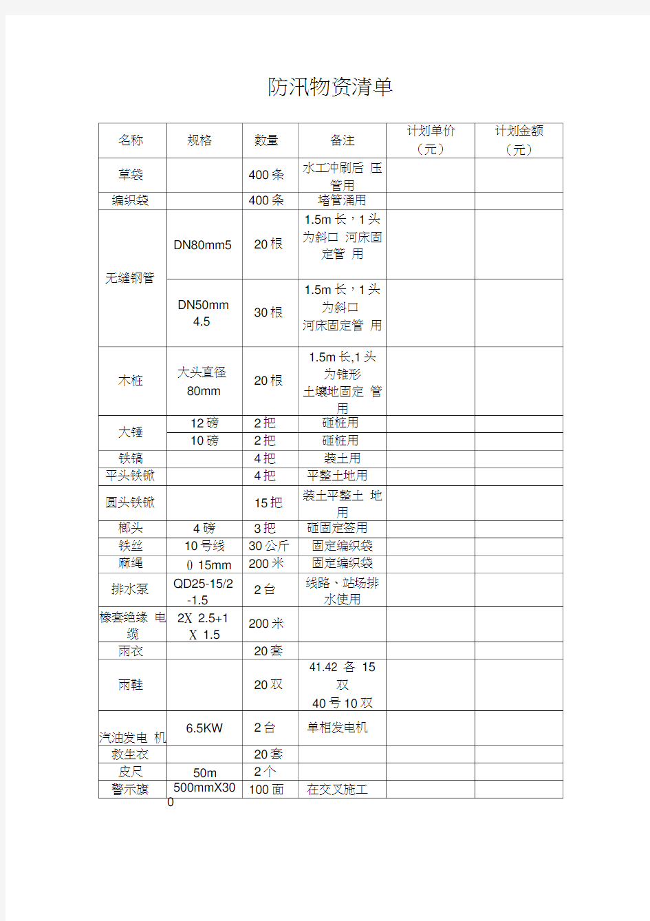 防汛物资统计表