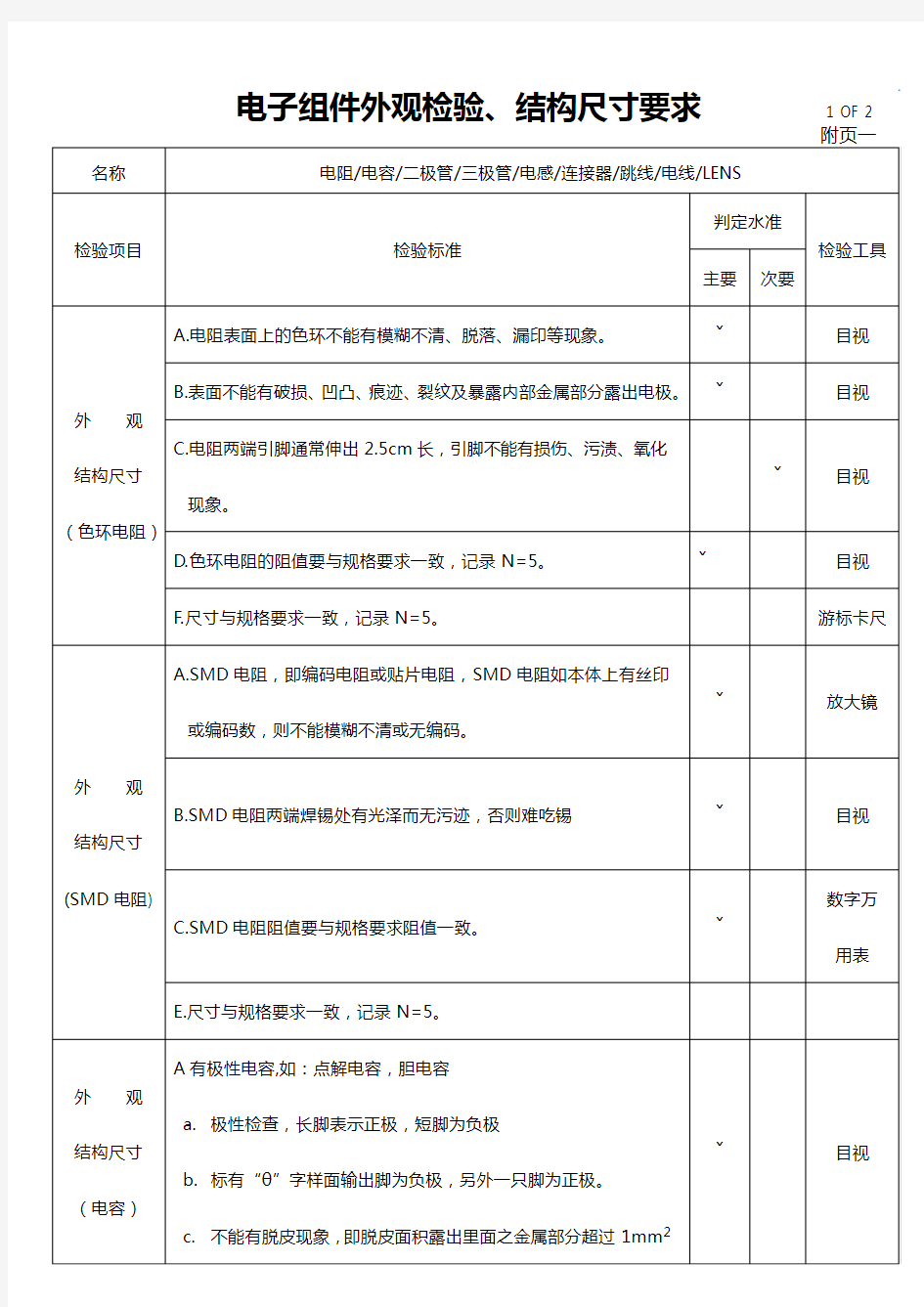 IQC-电子料检验示范