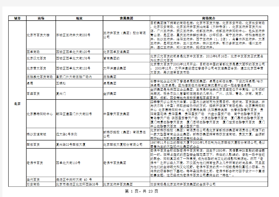 国内一二线主要商场.