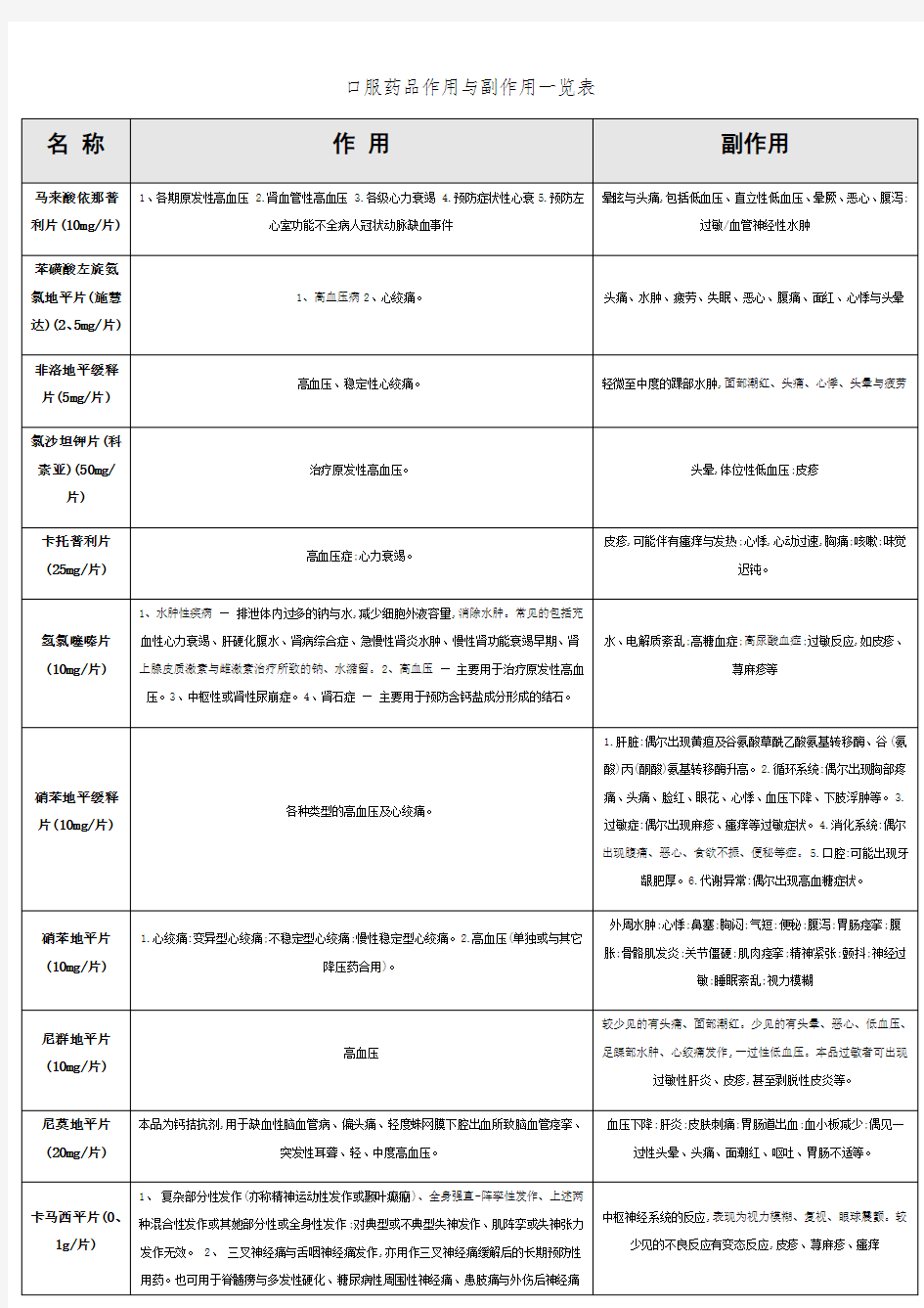 口服药品作用与副作用一览表