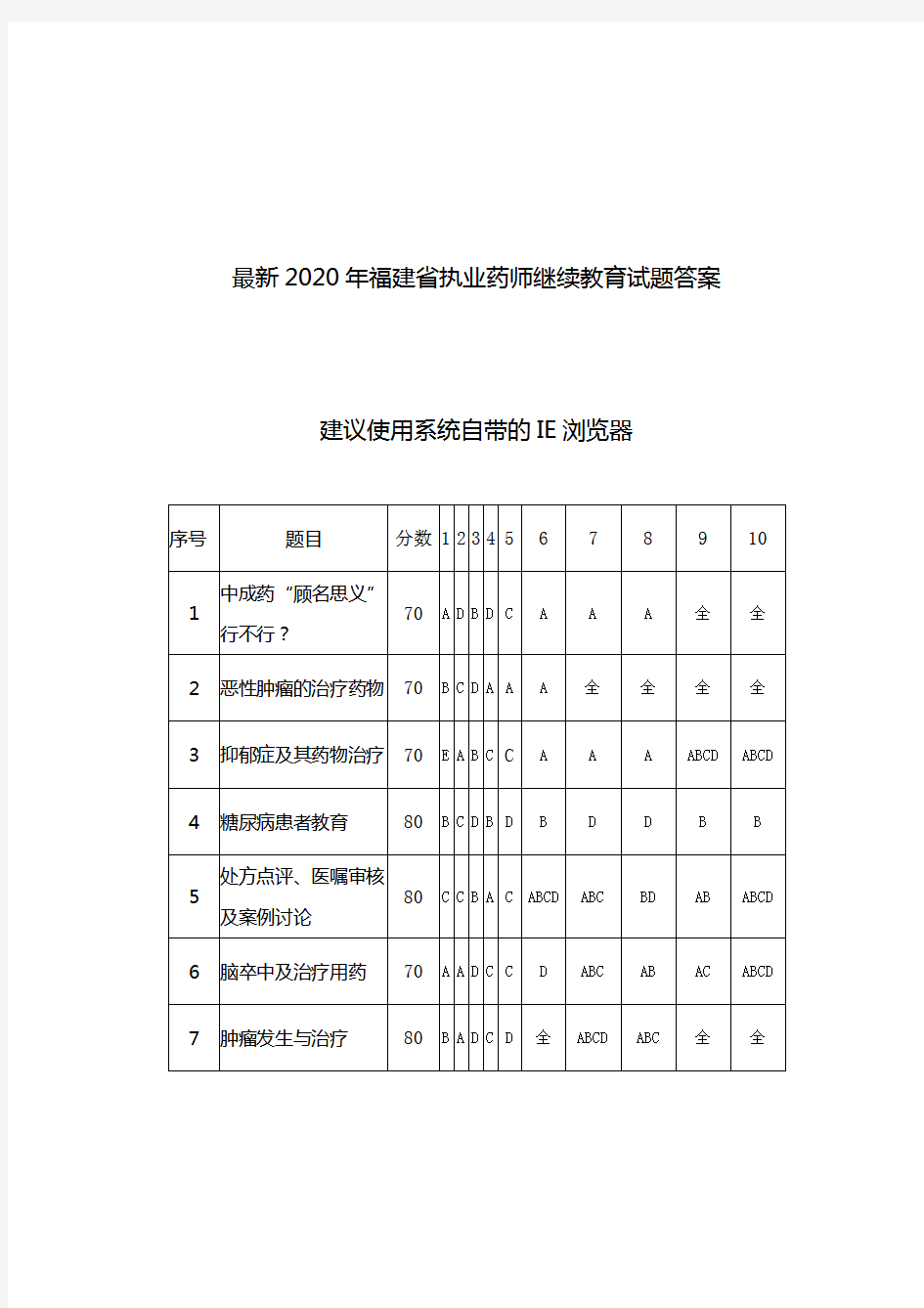 最新2020执业药师继续教育试题答案