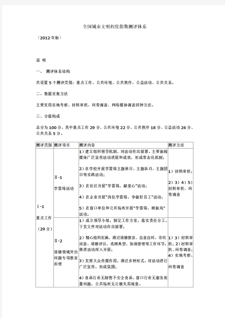 全国城市文明程度指数测评体系