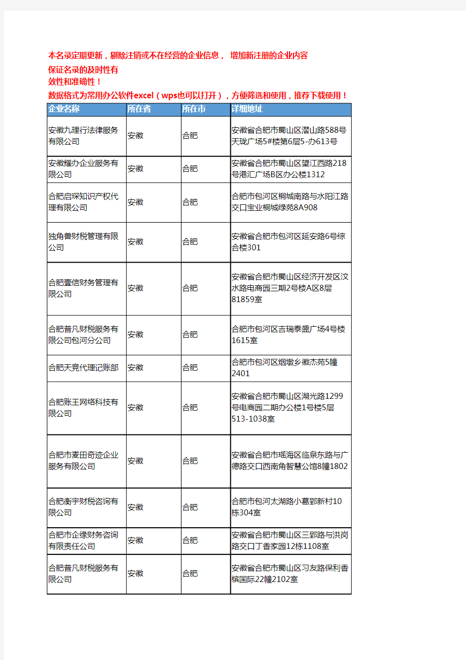 2020新版安徽合肥代理记账企业公司名录名单黄页联系方式大全59家