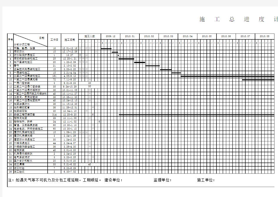 建筑工程—施工总进度计划表模板