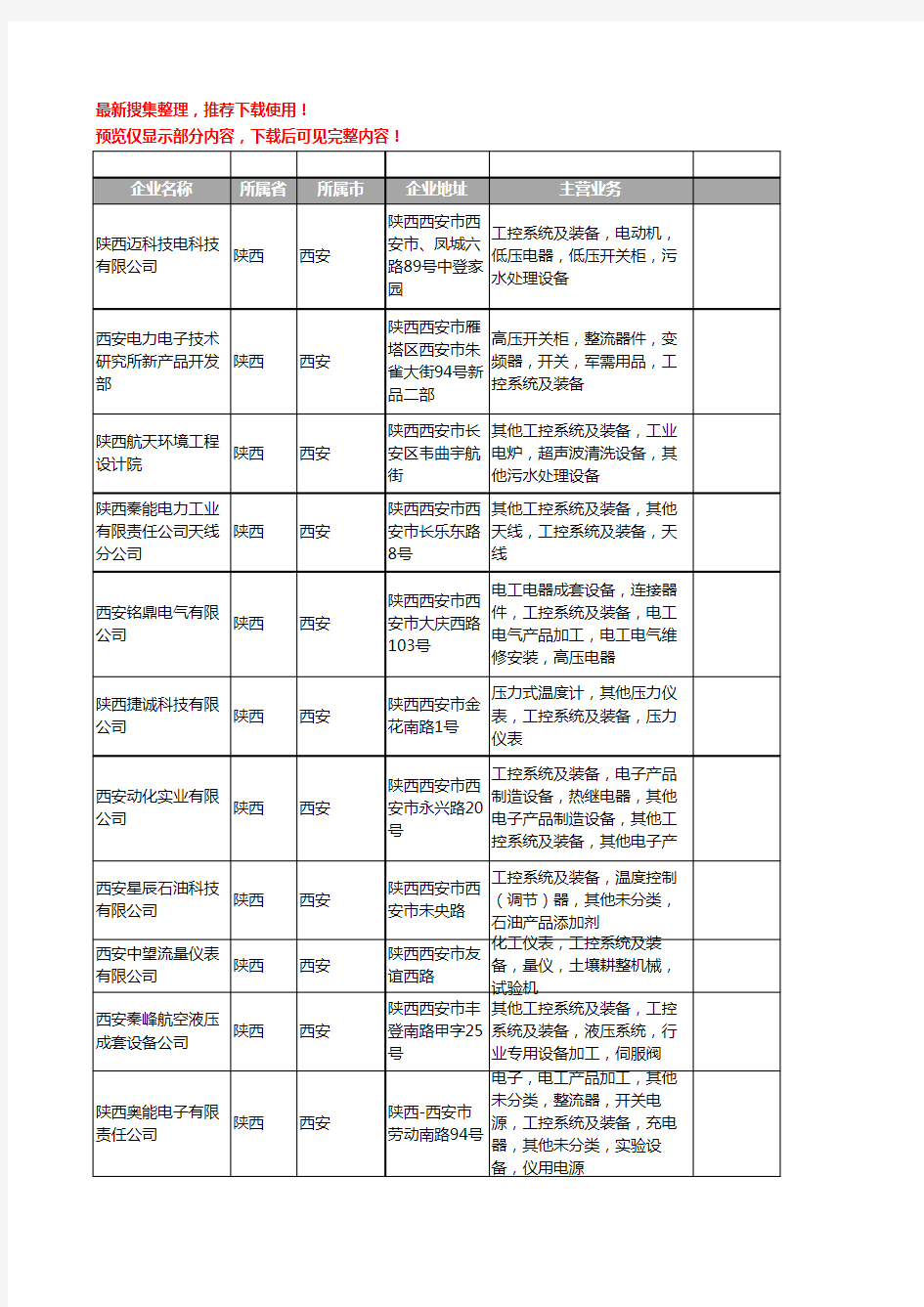 新版陕西省西安工控系统及装备工商企业公司商家名录名单联系方式大全51家