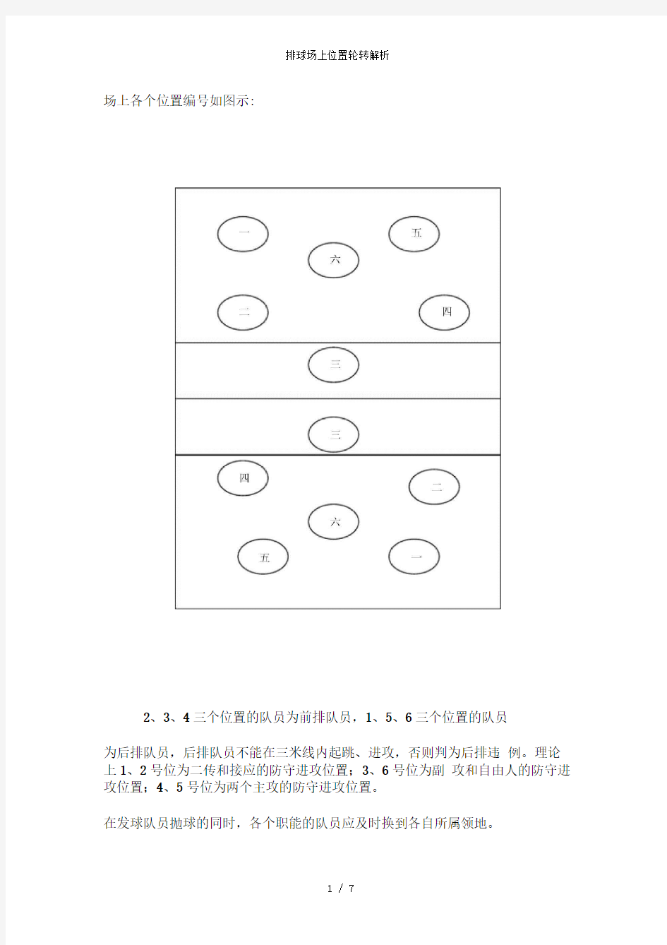 排球场上位置轮转解析