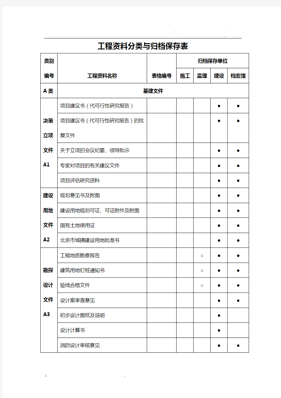 工程资料分类及归档保存表