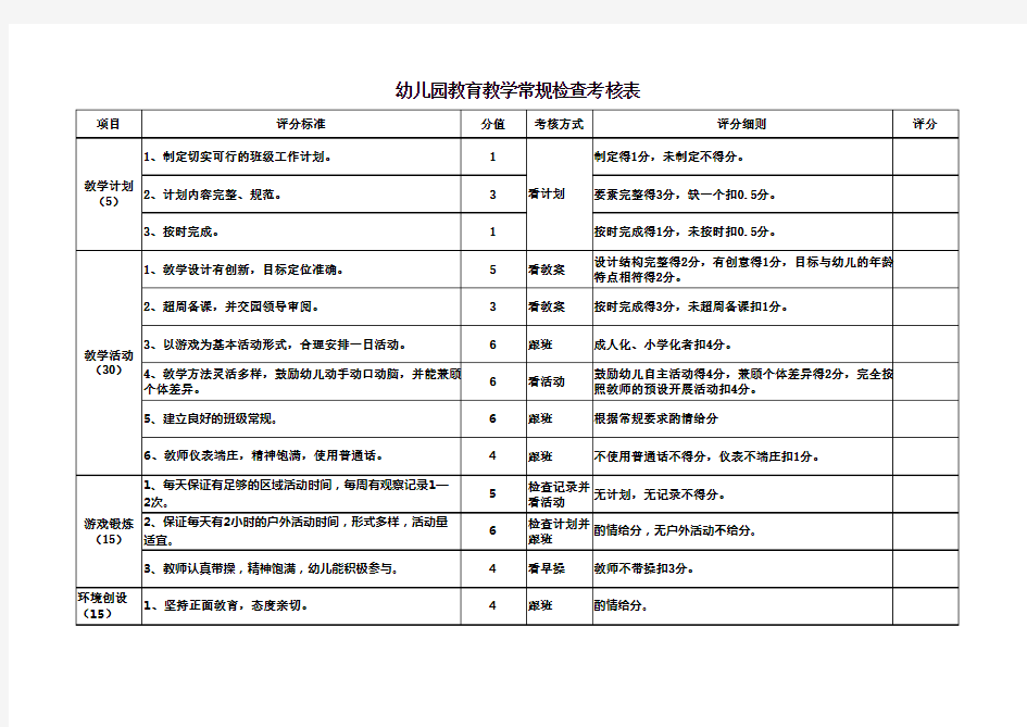 幼儿园教育教学常规检查考核表