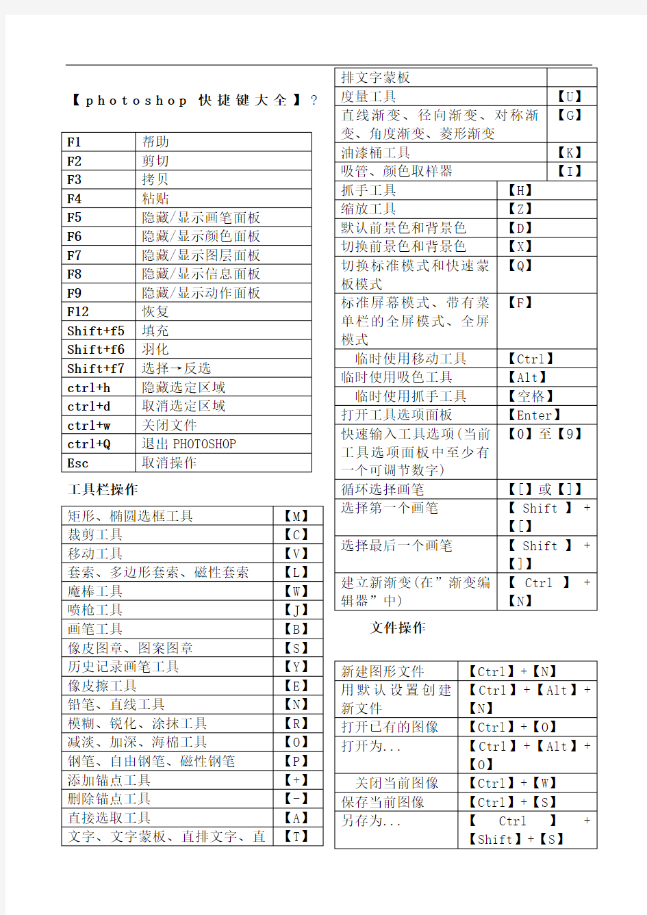 ps快捷键大全表格汇总共可打印