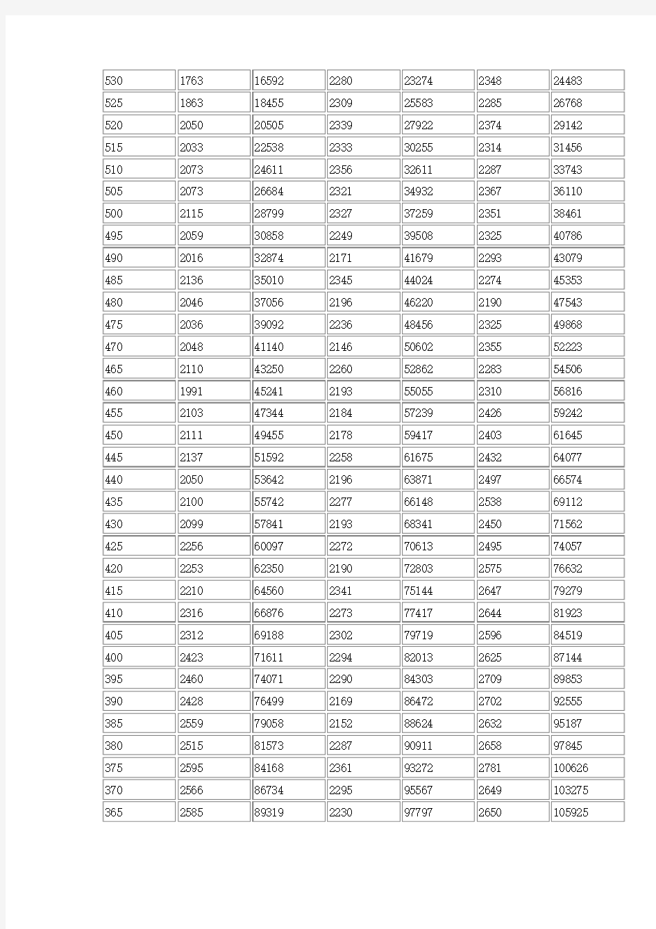 2011-2013年湖南高考文科成绩排名一分一档表
